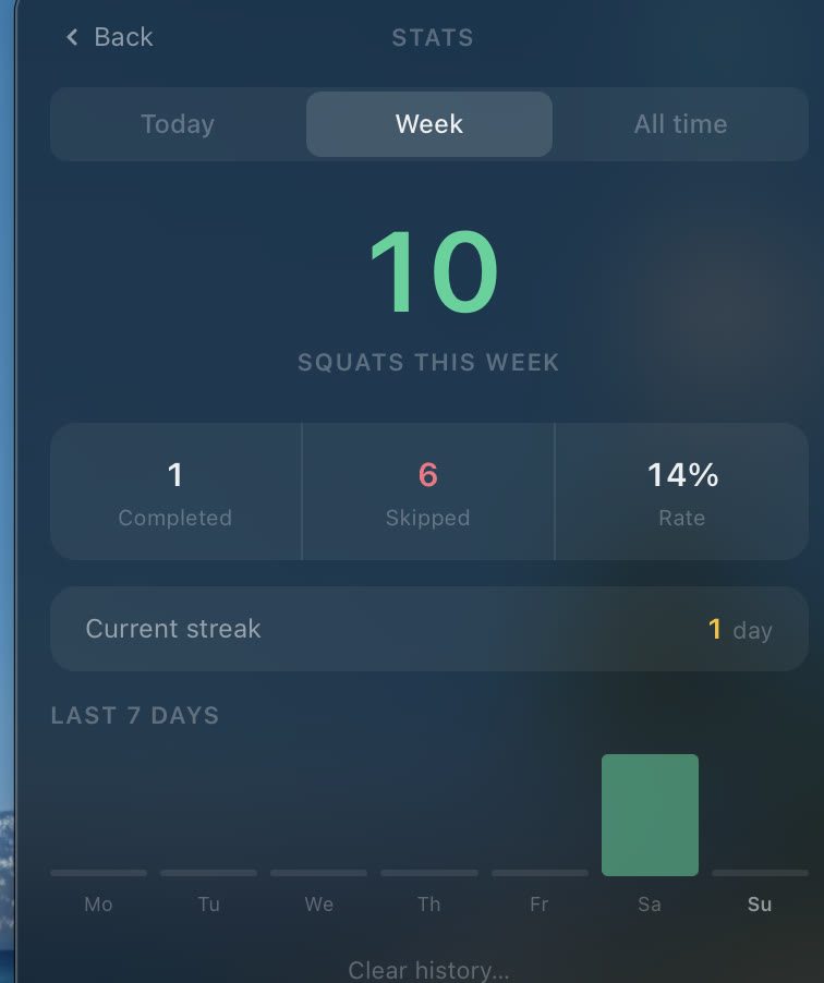 Unsit's stats view showing squats this week, completion rate, current streak, and a last-7-days chart